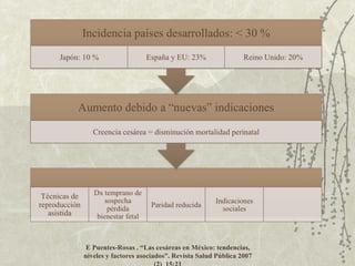 E Puentes-Rosas .  “Las cesáreas en México: tendencias, niveles y factores asociados”. Revista Salud Pública 2007 (2)  15:21 