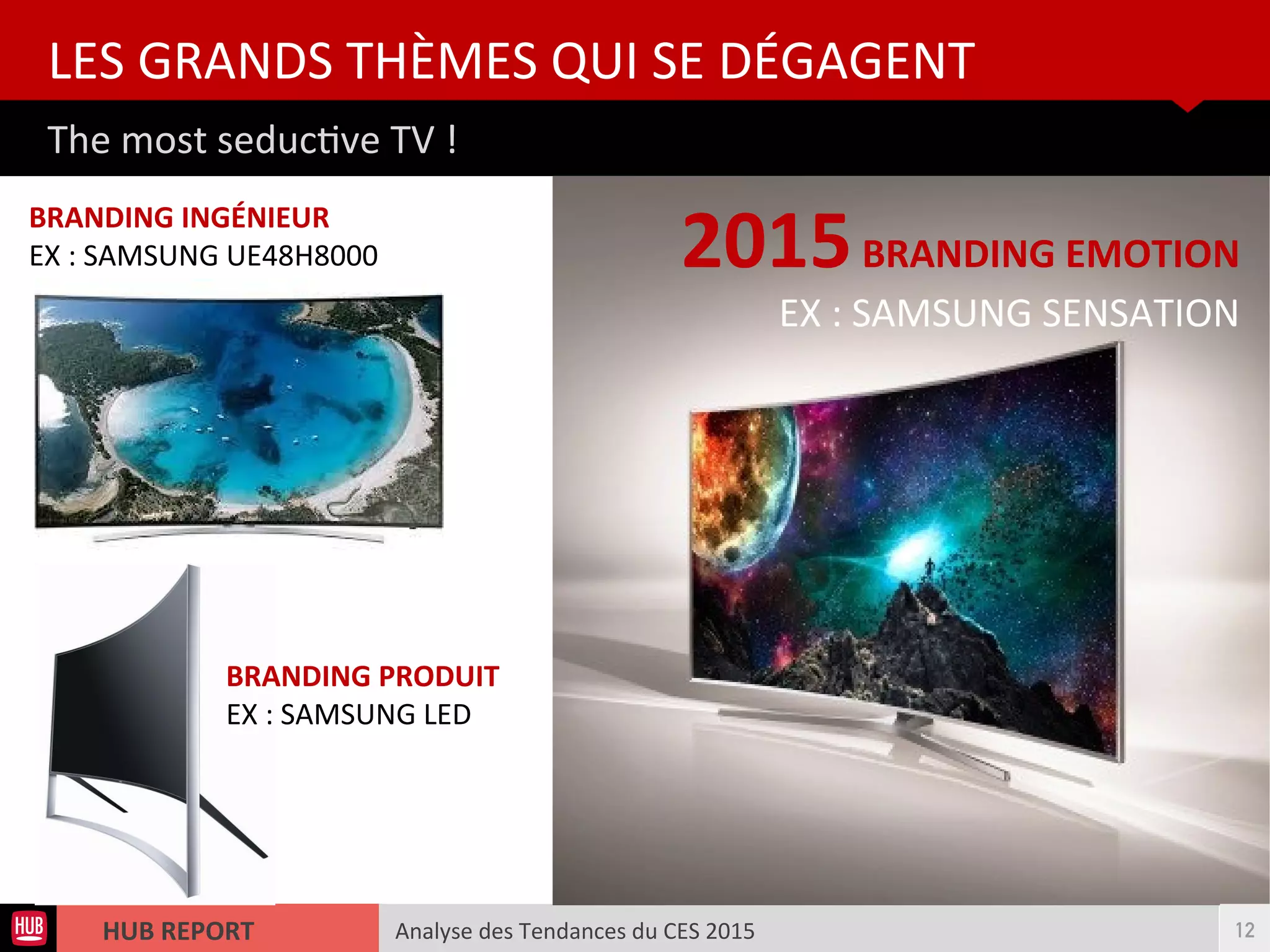 Analyse des Tendances du CES 2015HUB REPORT
The most seductve TV !
LES GRANDS THÈMES QUI SE DÉGAGENT
12
BRANDING INGÉNIEUR
EX : SAMSUNG UE48H8000
BRANDING PRODUIT
EX : SAMSUNG LED
2015BRANDING EMOTION
EX : SAMSUNG SENSATION
 