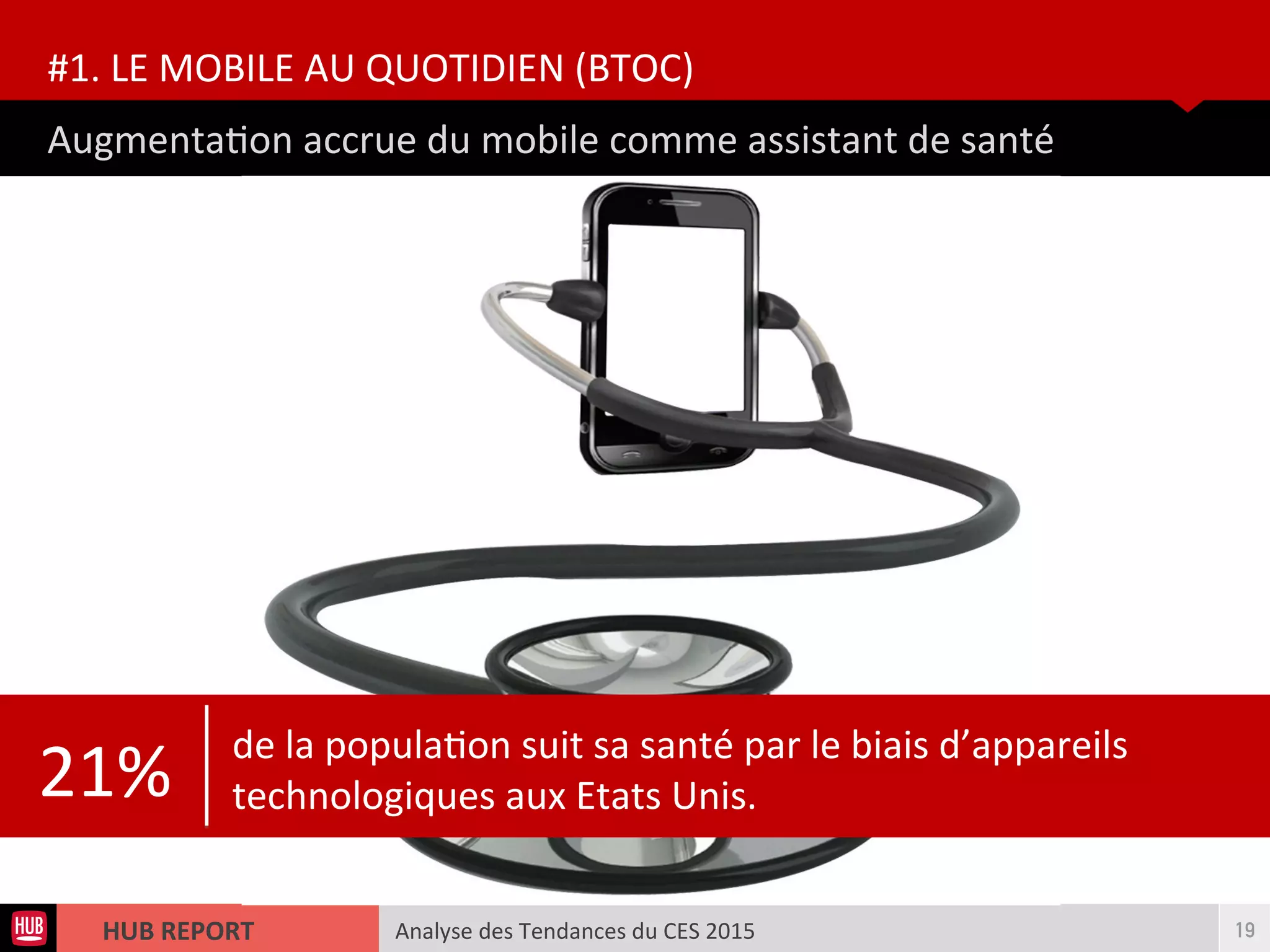Analyse des Tendances du CES 2015HUB REPORT
Augmentaton accrue du mobile comme assistant de santé
#1. LE MOBILE AU QUOTIDIEN (BTOC)
19
21% de la populaton suit sa santé par le biais d’appareils
technologiques aux Etats Unis.
 