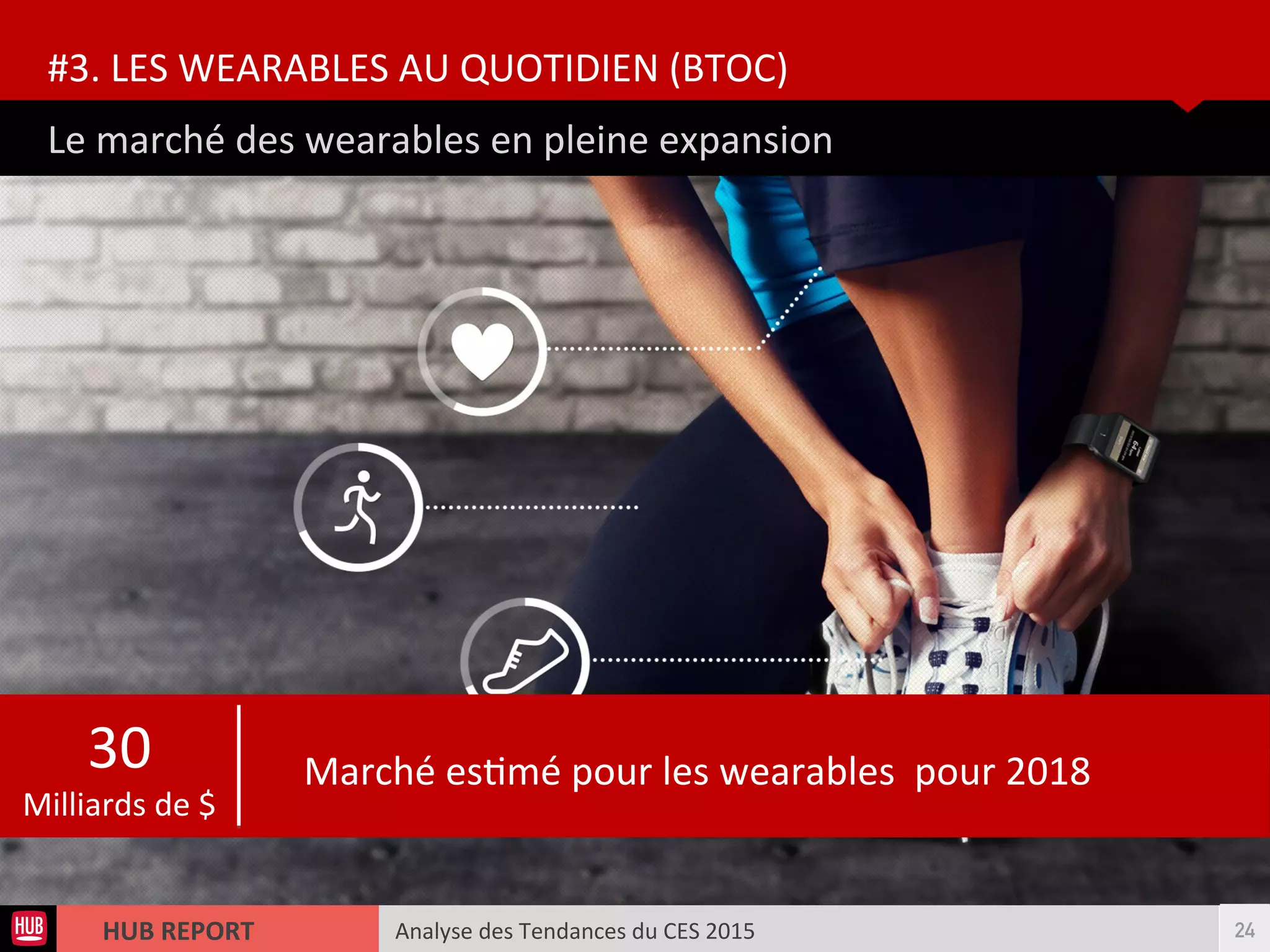 Analyse des Tendances du CES 2015HUB REPORT
Le marché des wearables en pleine expansion
#3. LES WEARABLES AU QUOTIDIEN (BTOC)
24
30
Milliards de $
Marché estmé pour les wearables pour 2018
 