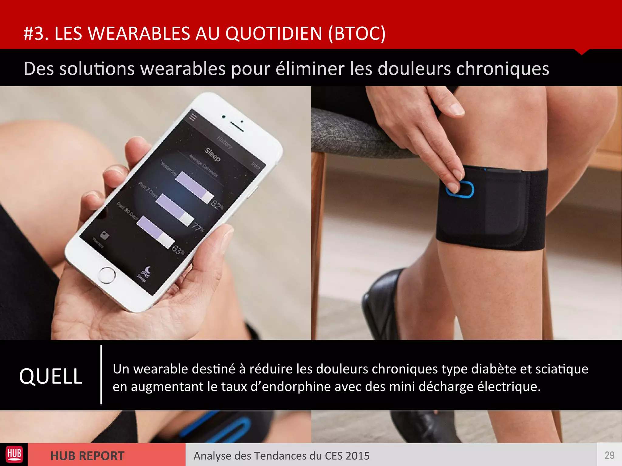 Analyse des Tendances du CES 2015HUB REPORT
Des solutons wearables pour éliminer les douleurs chroniques
#3. LES WEARABLES AU QUOTIDIEN (BTOC)
29
QUELL Un wearable destné à réduire les douleurs chroniques type diabète et sciatque
en augmentant le taux d’endorphine avec des mini décharge électrique.
 