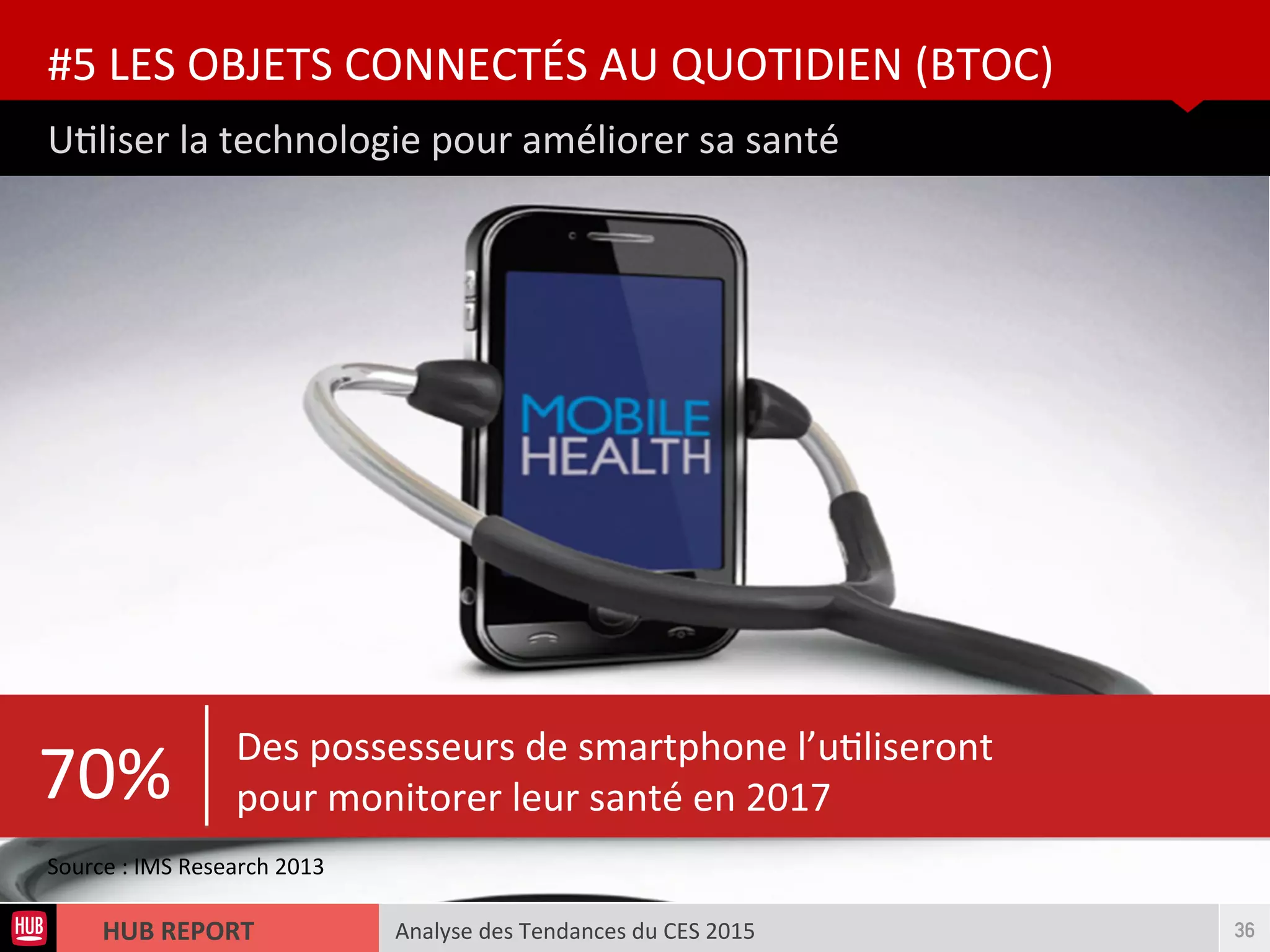 Analyse des Tendances du CES 2015HUB REPORT
Utliser la technologie pour améliorer sa santé
#5 LES OBJETS CONNECTÉS AU QUOTIDIEN (BTOC)
36
70% Des possesseurs de smartphone l’utliseront
pour monitorer leur santé en 2017
Source : IMS Research 2013
 