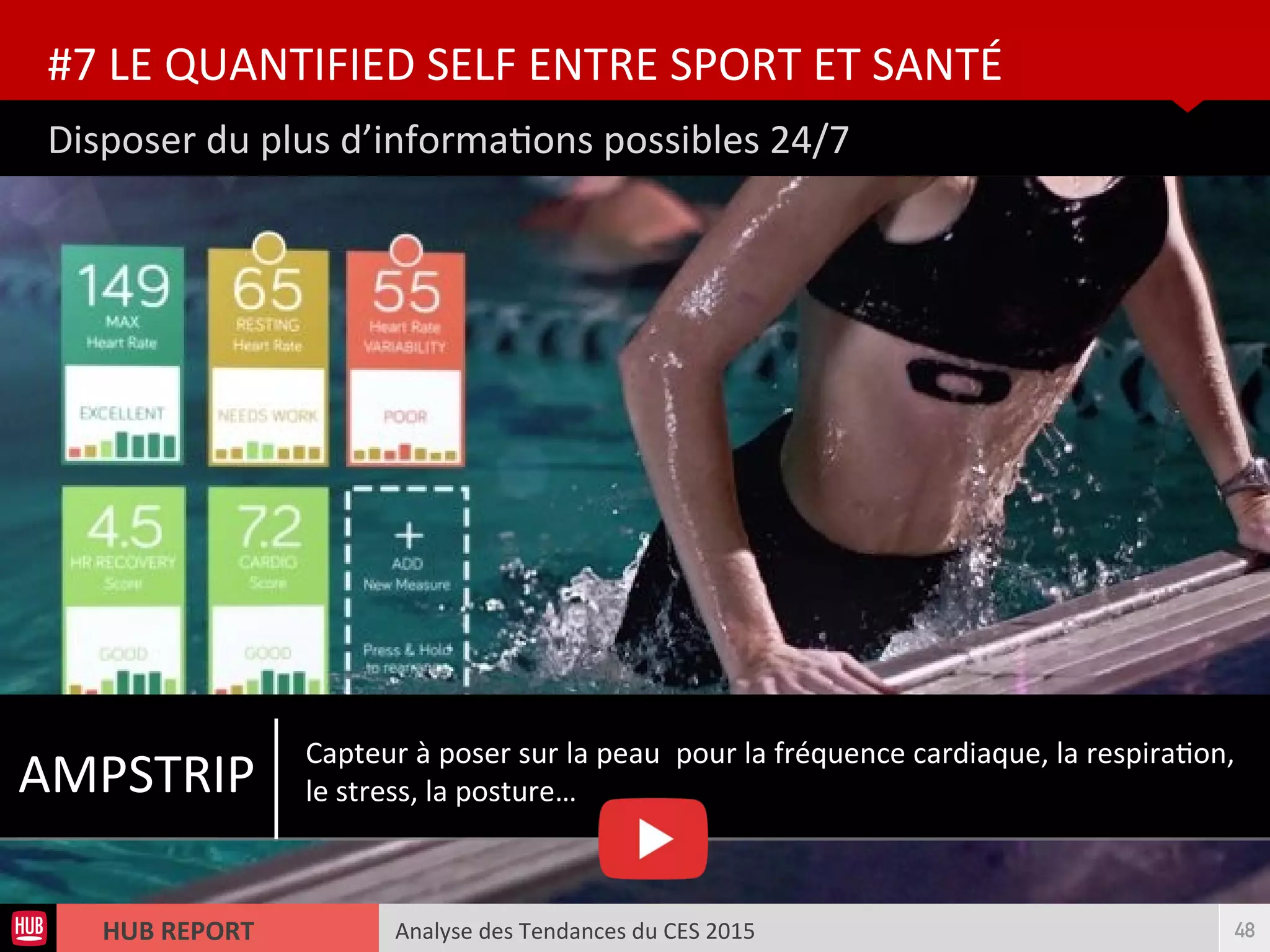 Analyse des Tendances du CES 2015HUB REPORT
Disposer du plus d’informatons possibles 24/7
#7 LE QUANTIFIED SELF ENTRE SPORT ET SANTÉ
48
Capteur à poser sur la peau pour la fréquence cardiaque, la respiraton,
le stress, la posture…AMPSTRIP
 