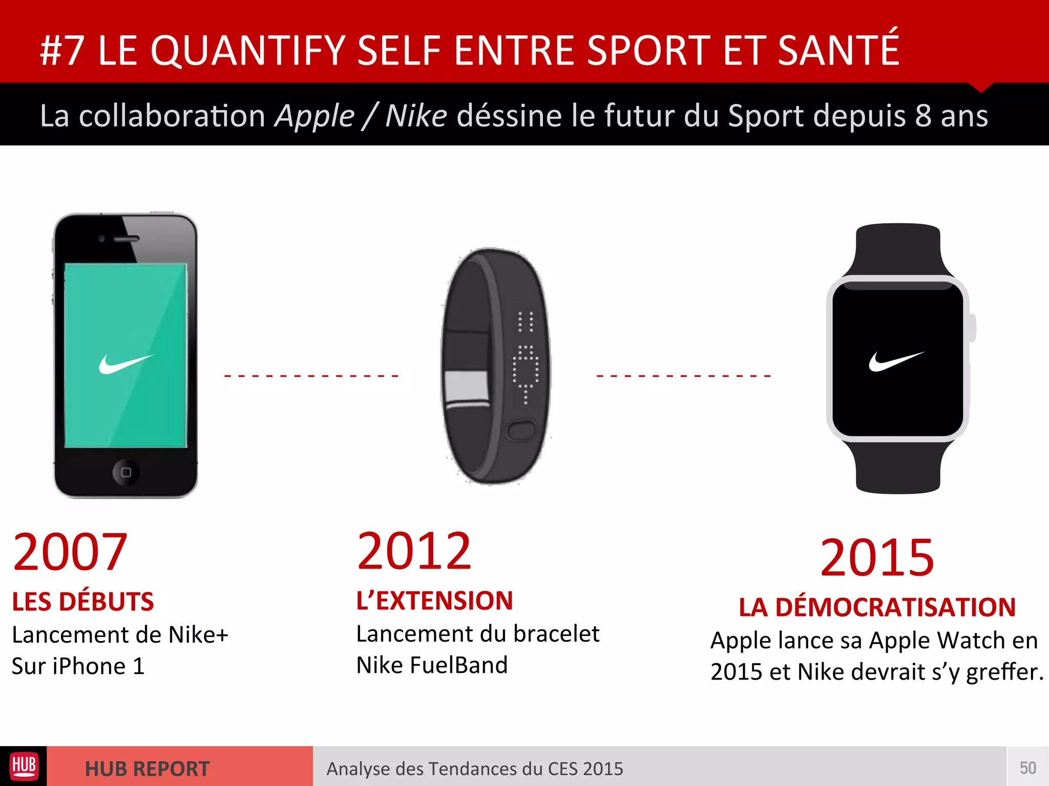 Analyse des Tendances du CES 2015HUB REPORT
La collaboraton Apple / Nike déssine le futur du Sport depuis 8 ans
#7 LE QUANTIFY SELF ENTRE SPORT ET SANTÉ
50
2007
LES DÉBUTS
Lancement de Nike+
Sur iPhone 1
2012
L’EXTENSION
Lancement du bracelet
Nike FuelBand
2015
LA DÉMOCRATISATION
Apple lance sa Apple Watch en
2015 et Nike devrait s’y grefer.
- - - - - - - - - - - - -- - - - - - - - - - - - -
 