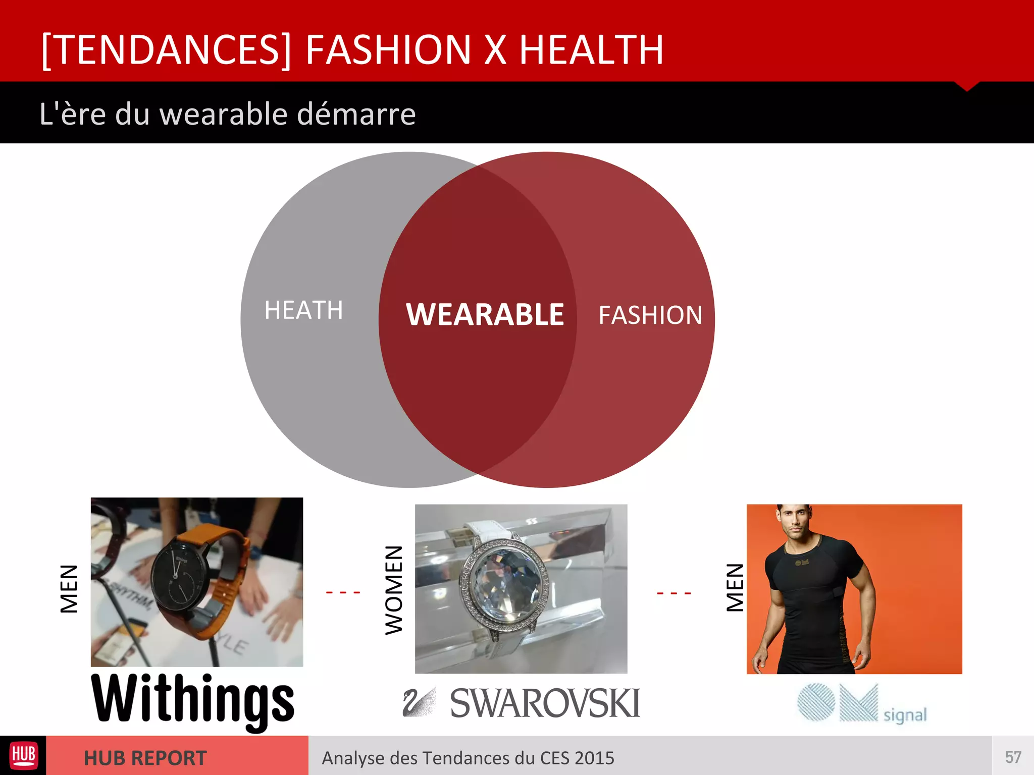 Analyse des Tendances du CES 2015HUB REPORT
L'ère du wearable démarre
[TENDANCES] FASHION X HEALTH
57
HEATH FASHIONWEARABLE
MEN
WOMEN
- - - - - -
MEN
 