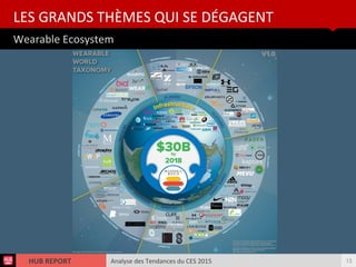 Analyse des Tendances du CES 2015HUB REPORT
Wearable Ecosystem
LES GRANDS THÈMES QUI SE DÉGAGENT
13
 