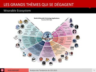 Analyse des Tendances du CES 2015HUB REPORT
Wearable Ecosystem
LES GRANDS THÈMES QUI SE DÉGAGENT
14
 