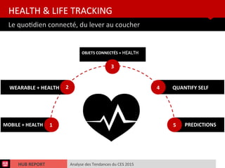 Analyse des Tendances du CES 2015HUB REPORT
Le quotdien connecté, du lever au coucher
HEALTH & LIFE TRACKING
WEARABLE + HEALTH
OBJETS CONNECTÉS + HEALTH
QUANTIFY SELF
MOBILE + HEALTH
3
4
51
2
PREDICTIONS
 