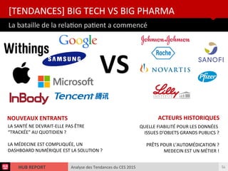 Analyse des Tendances du CES 2015HUB REPORT
La bataille de la relaton patent a commencé
[TENDANCES] BIG TECH VS BIG PHARMA
54
VS
NOUVEAUX ENTRANTS ACTEURS HISTORIQUES
QUELLE FIABILITÉ POUR LES DONNÉES
ISSUES D’OBJETS GRANDS PUBLICS ?
PRÊTS POUR L’AUTOMÉDICATION ?
MEDECIN EST UN MÉTIER !
LA SANTÉ NE DEVRAIT-ELLE PAS ÊTRE
“TRACKÉE” AU QUOTIDIEN ?
LA MÉDECINE EST COMPLIQUÉE, UN
DASHBOARD NUMÉRIQUE EST LA SOLUTION ?
 
