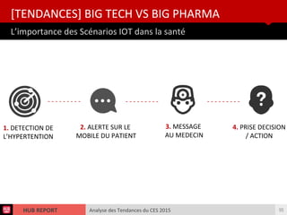 Analyse des Tendances du CES 2015HUB REPORT
L’importance des Scénarios IOT dans la santé
[TENDANCES] BIG TECH VS BIG PHARMA
55
- - - - - - - - -
1. DETECTION DE
L’HYPERTENTION
2. ALERTE SUR LE
MOBILE DU PATIENT
- - - - - - - - -
3. MESSAGE
AU MEDECIN
- - - - - - - - -
4. PRISE DECISION
/ ACTION
 