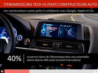 Analyse des Tendances du CES 2015HUB REPORT
Les constructeurs autos prêts à collaborer avec Google, Apple et Cie
[TENDANCES] BIG TECH VS [FEAT] CONSTRUCTEURS AUTO
18
La part en valeur de l’électronique dans une automobile
ateint déjà les 40% selon Coronelli Internatonal40%
 
