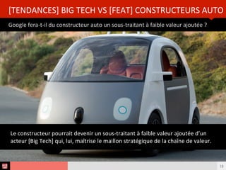 Analyse des Tendances du CES 2015HUB REPORT
Google fera-t-il du constructeur auto un sous-traitant à faible valeur ajoutée ?
[TENDANCES] BIG TECH VS [FEAT] CONSTRUCTEURS AUTO
19
Demain, la valeur ajoutée dans le secteur de l’Automobile se retrouvera peut être dans
les mains des [Big Tech], réduisant les constructeurs à de simple sous-traitant.
 