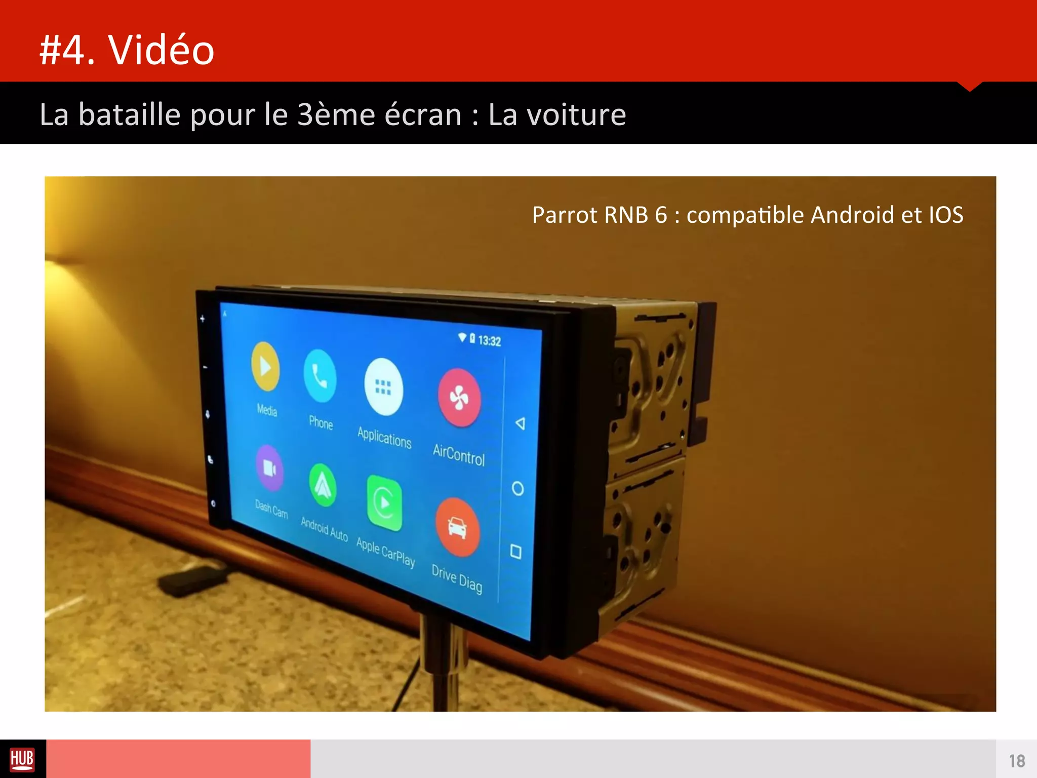 Analyse des Tendances du CES 2015HUB REPORT
Une grande créatvité d’appareils
LA VIDEO AU COEUR DES USAGES
18
DJIDJI #inspire1
Gumball & 4K
Amaryllo iCamPro FHD Giroptc
Welcome
de
Netamo
 