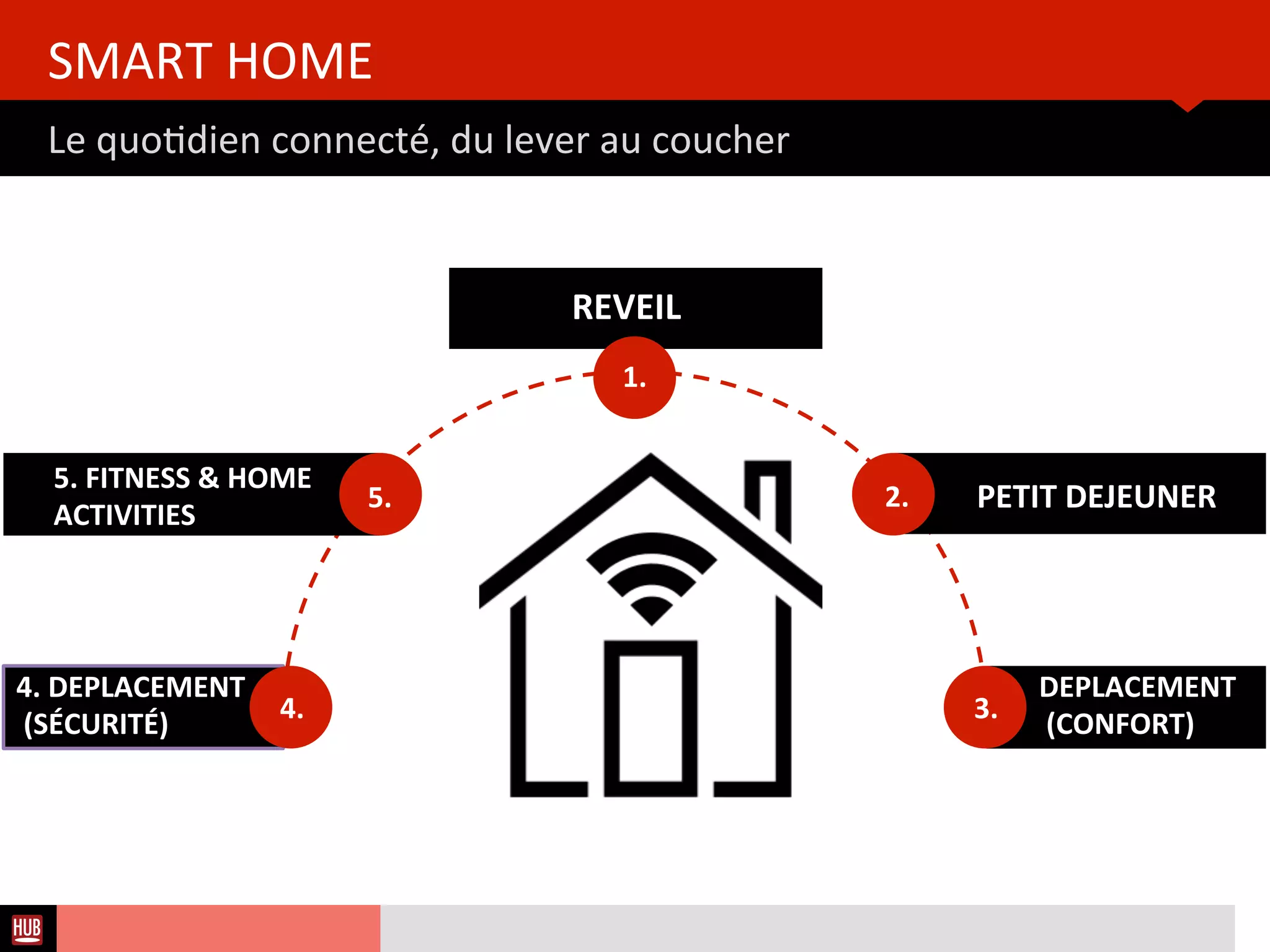 Analyse des Tendances du CES 2015HUB REPORT
La bataille pour le 3ème écran : La voiture
LA VIDEO AU COEUR DES USAGES
20
PARROT RNB 6
Le Smart Dashboard 2.0
 