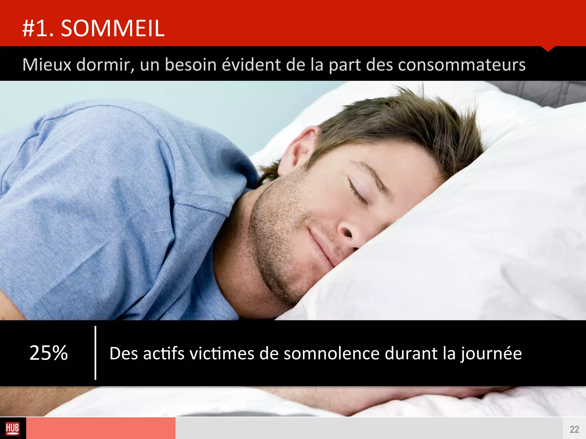 Analyse des Tendances du CES 2015HUB REPORT
Le quotdien connecté, du lever au coucher
SMART HOME
PETIT DEJEUNER
DEPLACEMENT (CONFORT) DEPLACEMENT (SÉCURITÉ)
REVEIL
3 4
1
2
22
5
6
FITNESS
FASHION
 