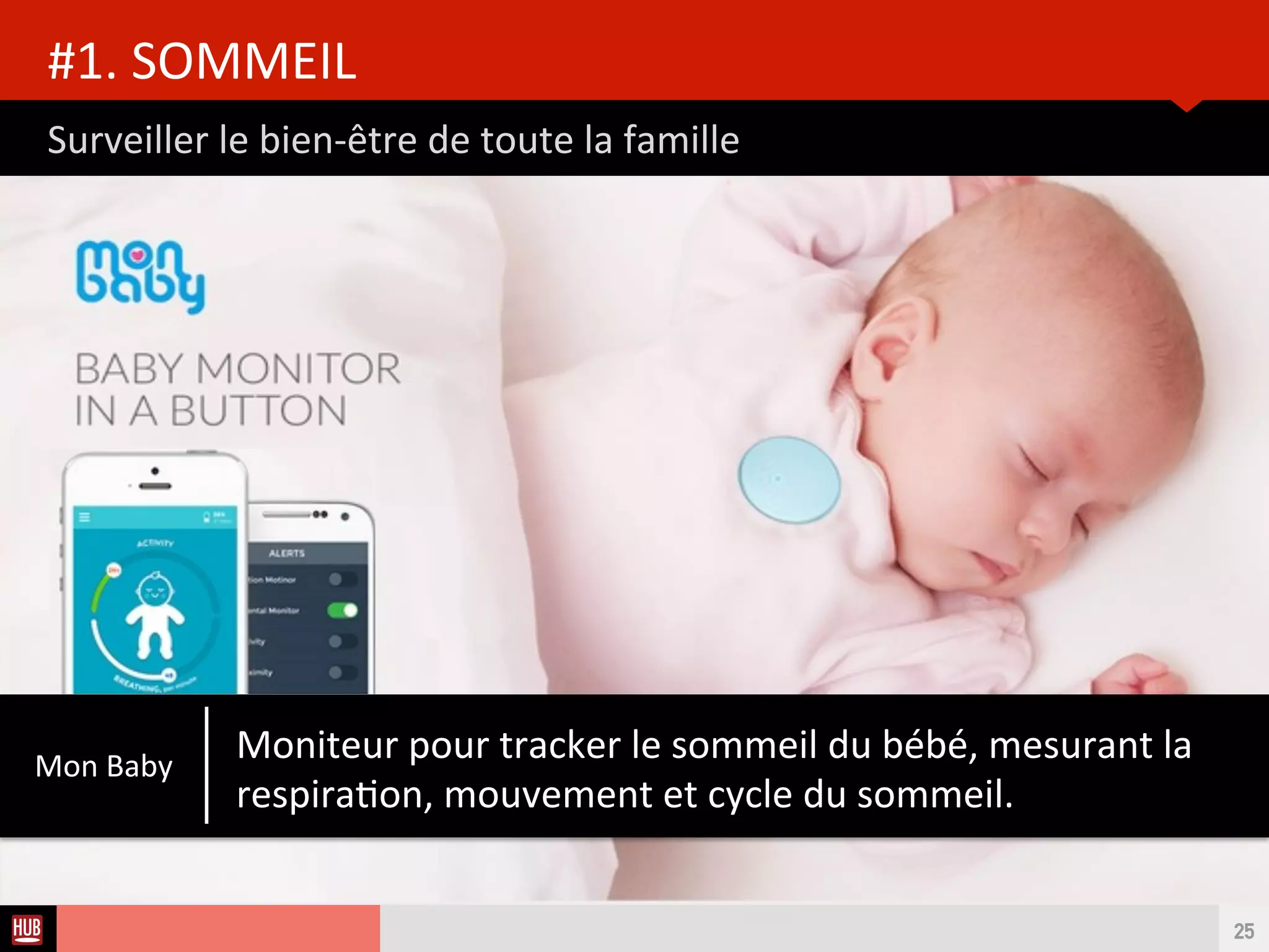 Analyse des Tendances du CES 2015HUB REPORT
Les besoins des utlisateurs en 2015
#1. SOMMEIL
25
DJI
Initer le rituel du coucher
Gérer le sommeil de toute la famille
33
Optmiser le réveil
2211
 