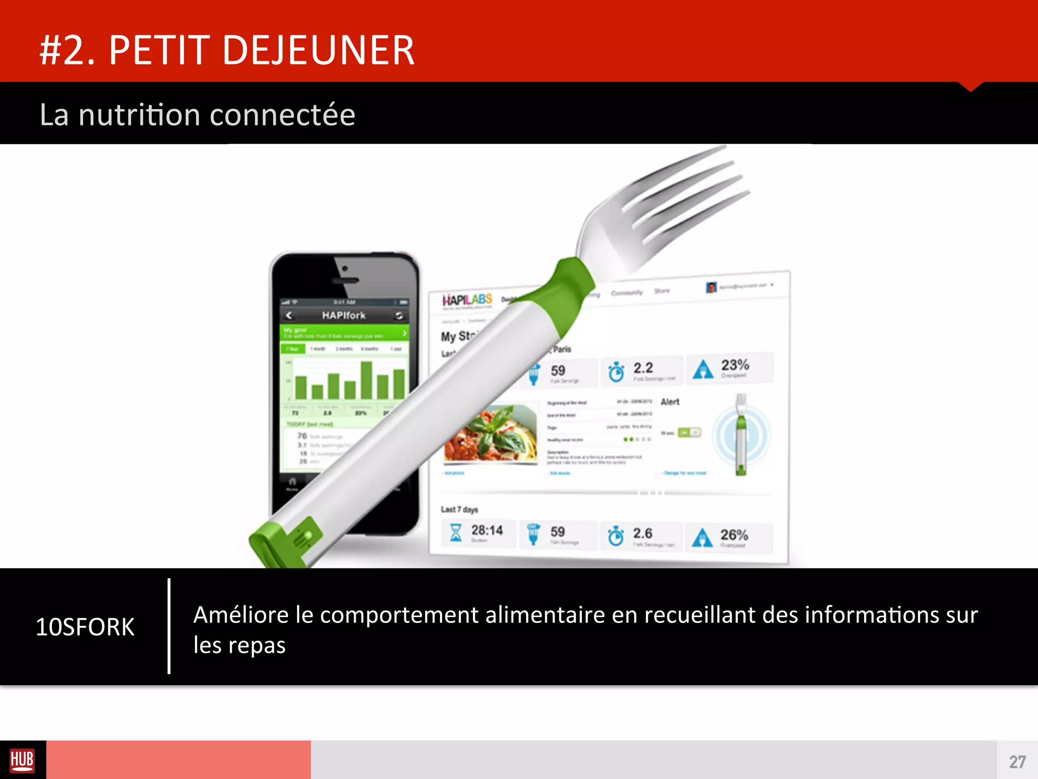 Analyse des Tendances du CES 2015HUB REPORT
Surveiller le bien-être de toute la famille
#1. SOMMEIL
27
Mon Baby
Moniteur pour tracker le sommeil du bébé, mesurant la
respiraton, mouvement et cycle du sommeil.
 