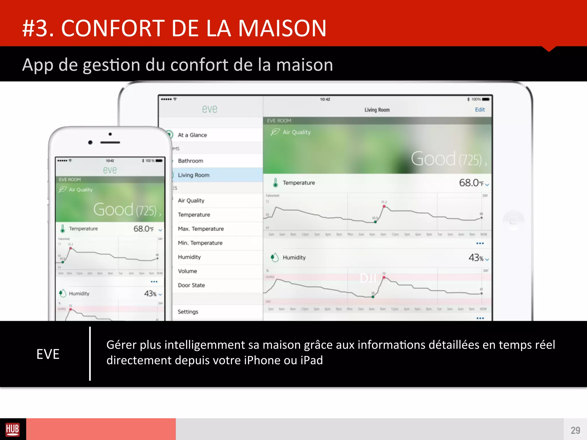 Analyse des Tendances du CES 2015HUB REPORT
La nutriton connectée
#2. PETIT DEJEUNER
29
DJI
10SFORK Améliore le comportement alimentaire en recueillant des informatons sur
les repas
 