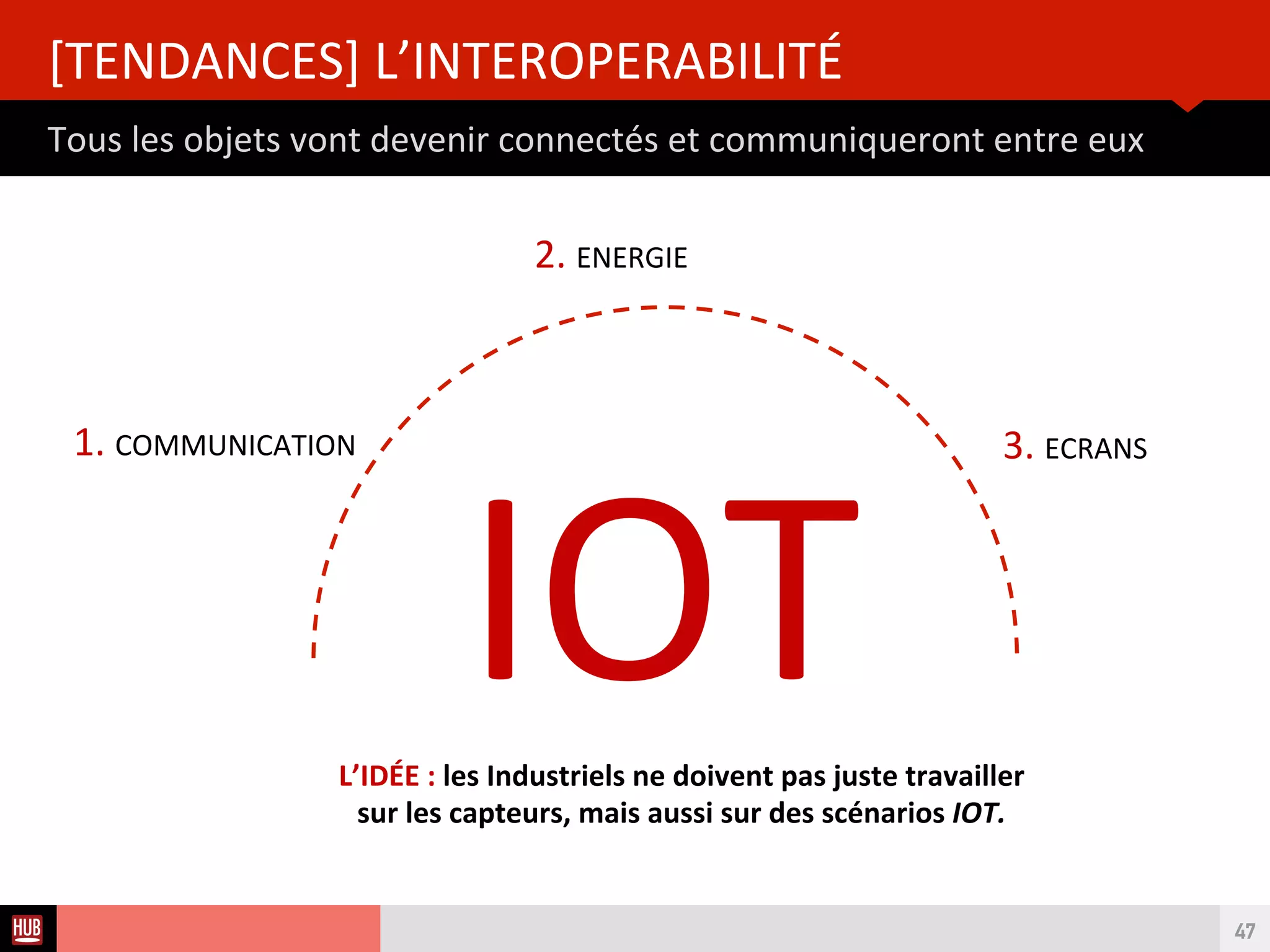 Analyse des Tendances du CES 2015HUB REPORT
Misft s’allie avec Swarovski pour faire du luxe connecté
#6 FASHION
47
Capteur shine
Se présentant sous la forme originale d’une capsule, ce bracelet
ftness à recharge solaire vous donne des informatons précises sur
vos mouvements et votre sommeil.
Swarovski
 