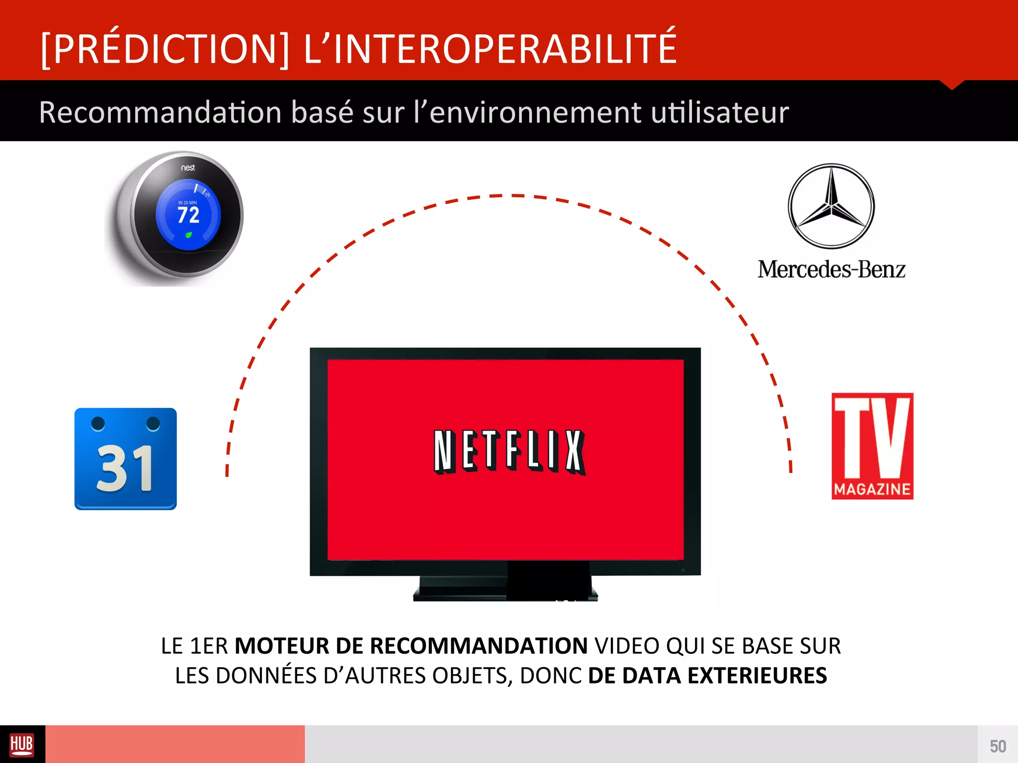 Analyse des Tendances du CES 2015HUB REPORT
Tous les objets vont devenir connectés et communiqueront entre eux
[TENDANCES] L’INTEROPERABILITÉ
50
IOTL’IDÉE : les Industriels ne doivent pas juste travailler
sur les capteurs, mais aussi sur des scénarios IOT.
 