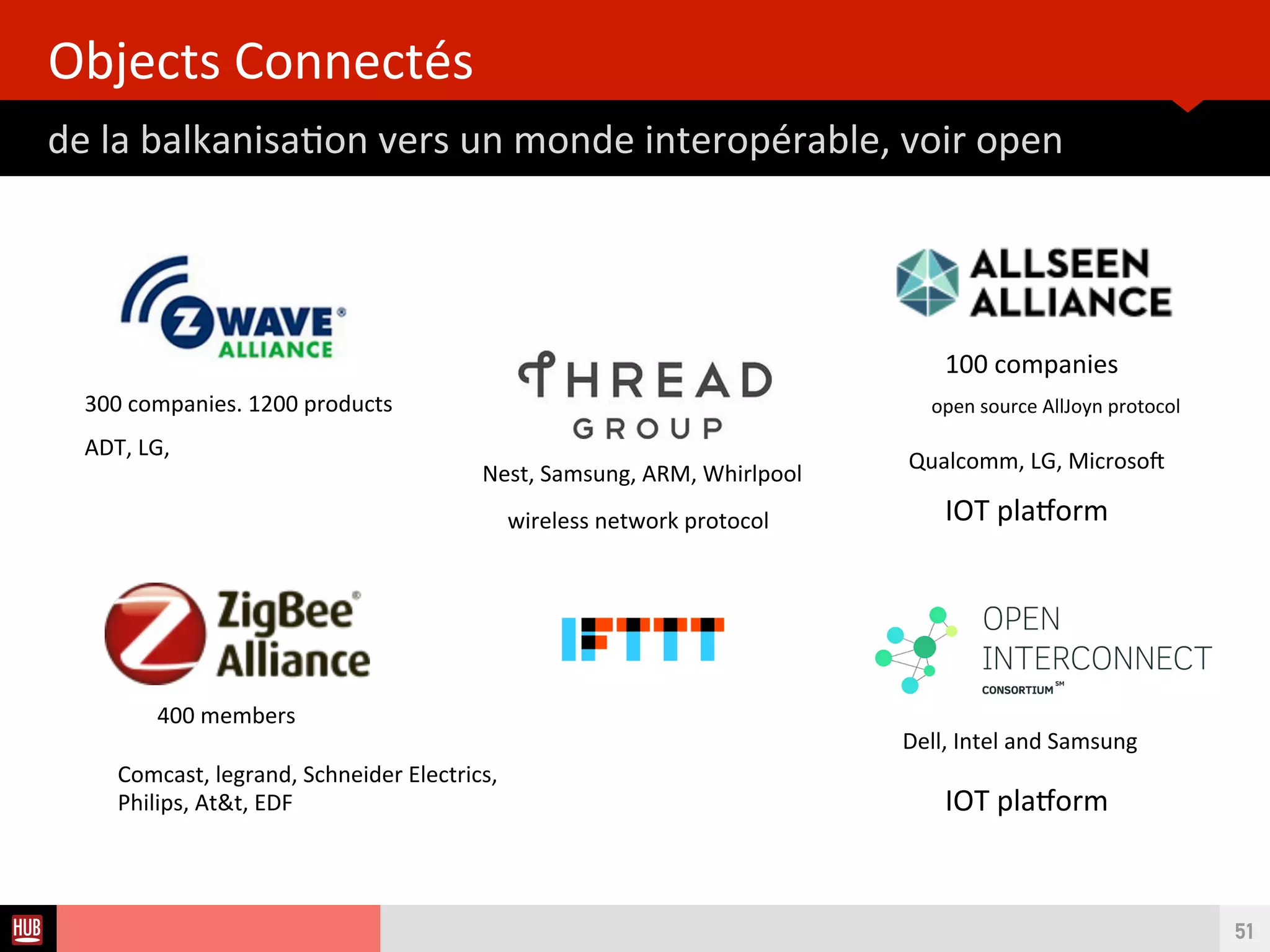 Analyse des Tendances du CES 2015HUB REPORT
Tous les objets vont devenir connectés et communiqueront entre eux
[TENDANCES] L’INTEROPERABILITÉ
51
SAMSUNG “D'ici 2017, près de 90% de nos produits seront connectés à l’Internet et pourront
communiquer avec des appareils d’autres marques” B.K. Yoon (Co-Président)
 
