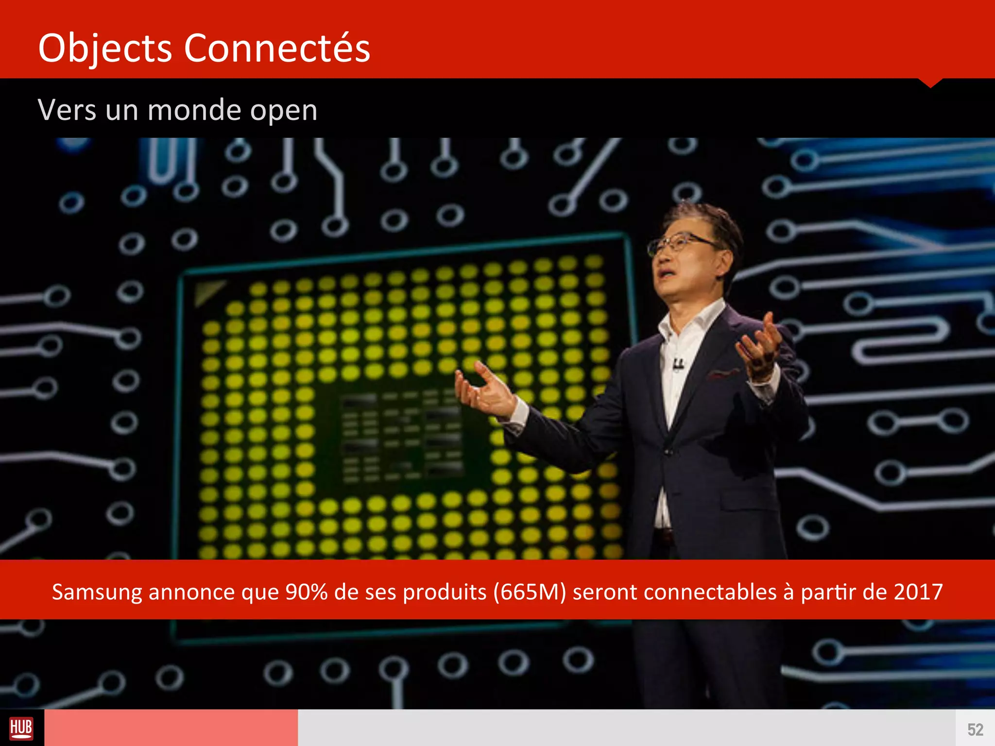 Analyse des Tendances du CES 2015HUB REPORT
Des objets intelligents sauront prendre des decisions en votre abscence
[TENDANCES] L’INTEROPERABILITÉ
52
DJI
NEST LG, Whirpool, Withings et 12 autres Marques permetent à leurs
objets connectés de communiquer avec les produits Nest.
 