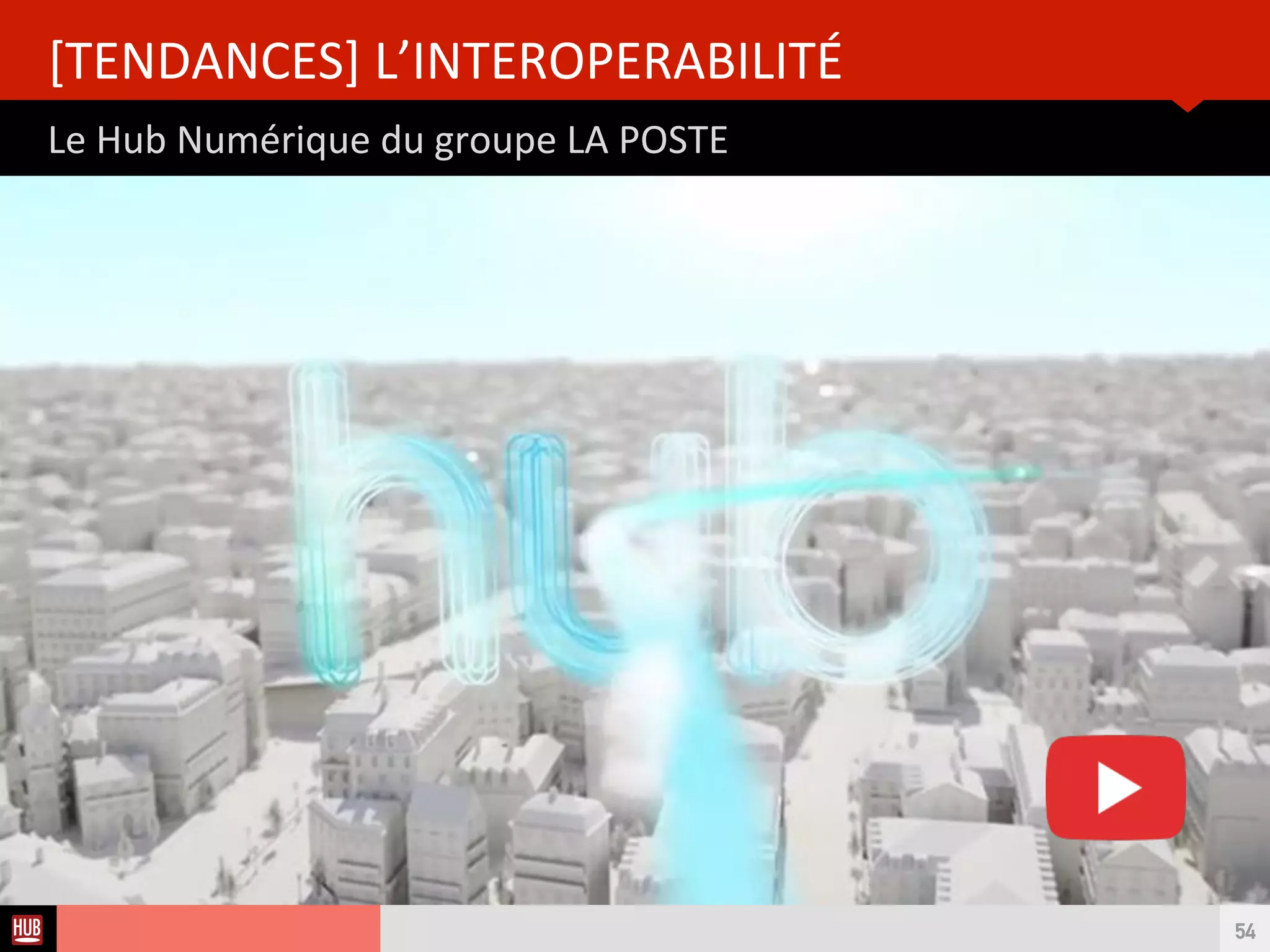 Analyse des Tendances du CES 2015HUB REPORT
Demain, la recommandaton basé sur l’environnement utlisateur
[PRÉDICTION] L’INTEROPERABILITÉ
54
Parrot RNB 6 : compatble Android et IOS
LE 1ER MOTEUR DE RECOMMANDATION VIDEO QUI SE BASE SUR
LES DONNÉES D’AUTRES OBJETS, DONC DE DATA EXTERIEURES
 