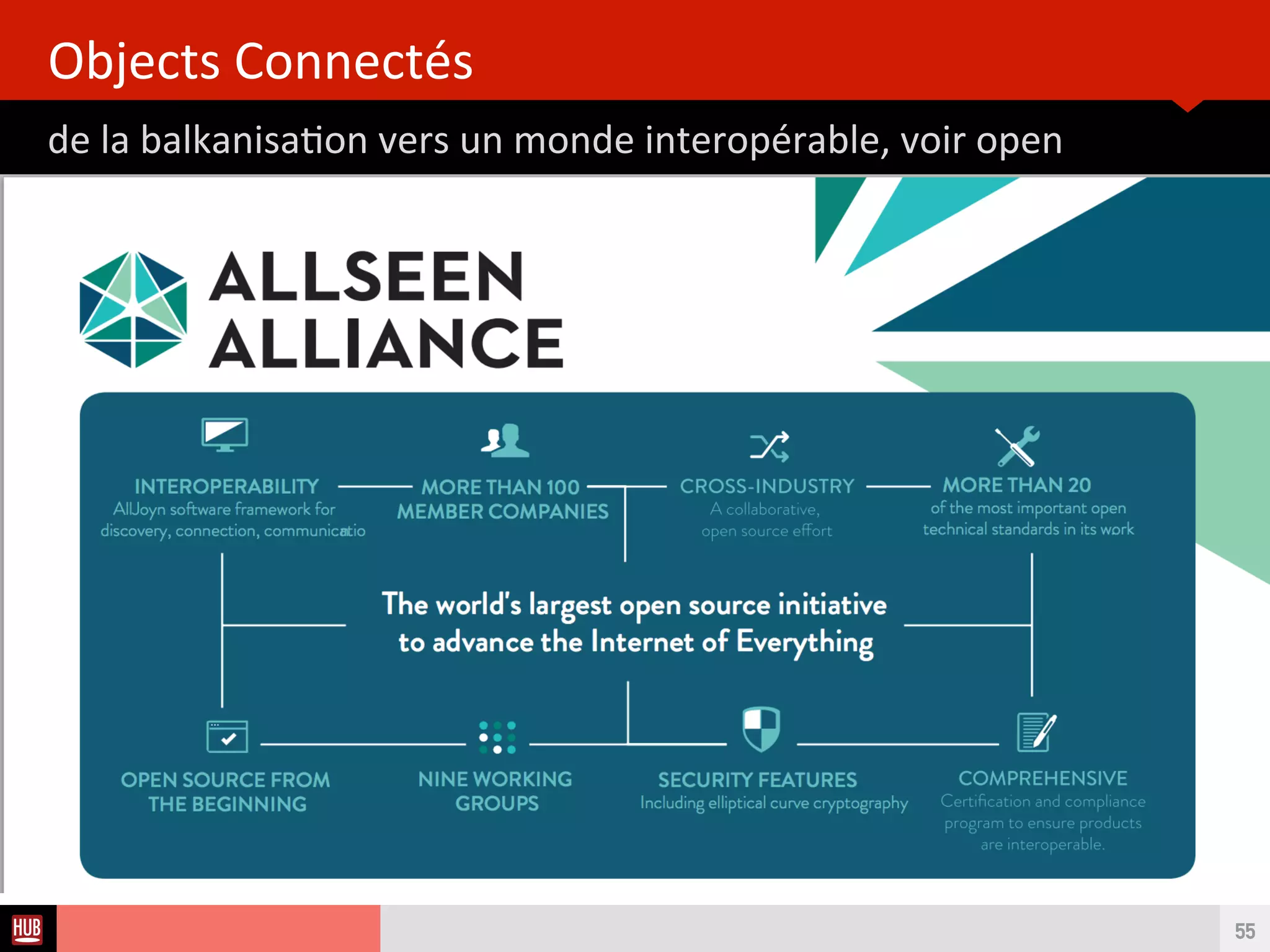 Analyse des Tendances du CES 2015HUB REPORT
De la balkanisaton vers un monde interopérable, voir open
[PRÉDICTION] L’INTEROPERABILITÉ
55
300 entreprises
1200 products
100 entreprises
open source AllJoyn protocol
Nest, Samsung, ARM, WhirlpoolDell, Intel and Samsung
Qualcomm, LG, Microsof
wireless network protocol
IOT platorm
400 membres
Comcast, legrand, Schneider
Electrics, Philips, At&t, EDF ADT, LG,
- LES CHALLENGERS -
 