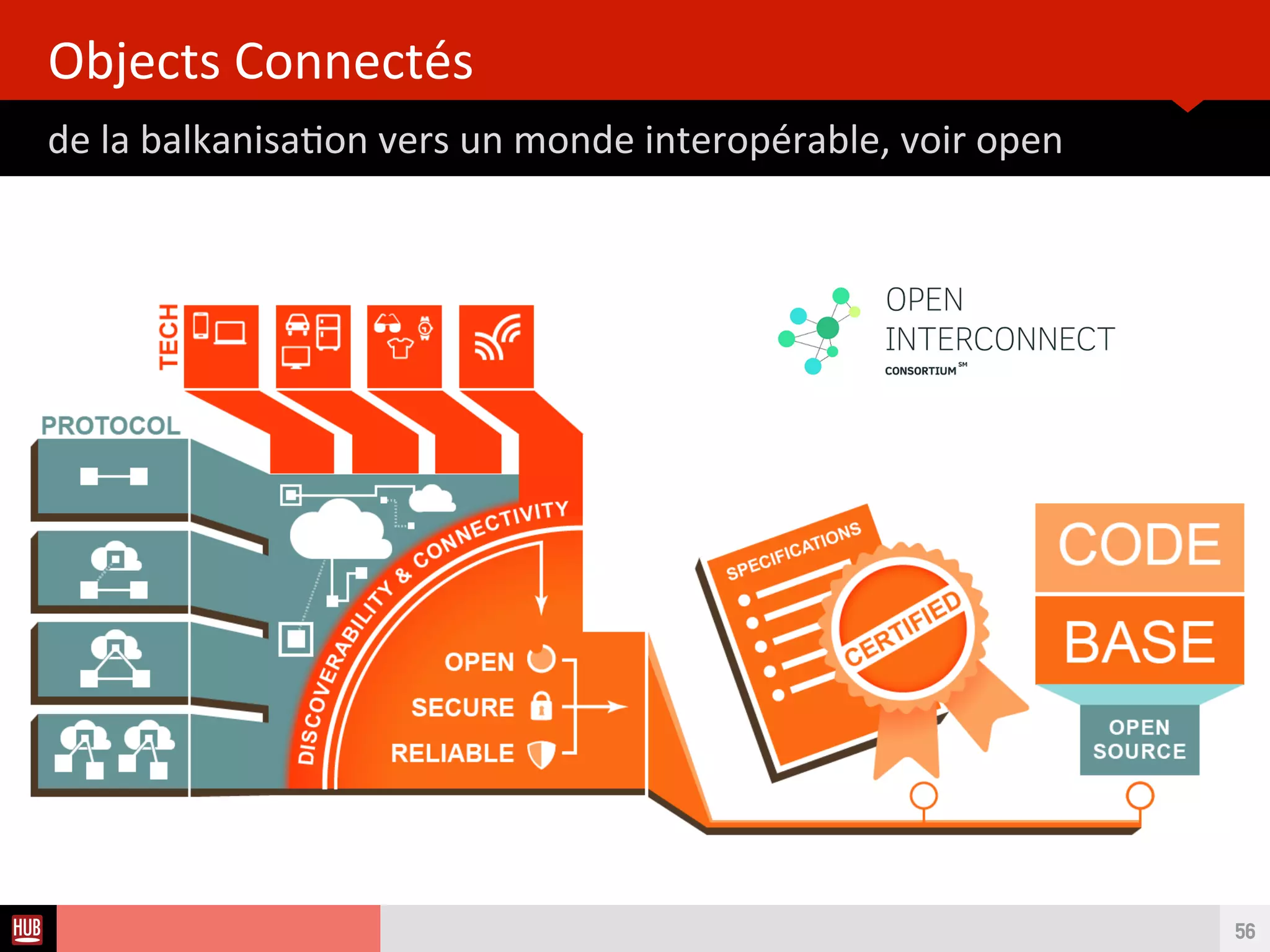 Analyse des Tendances du CES 2015HUB REPORT
De la balkanisaton vers un monde interopérable, voir open
[TENDANCES] L’INTEROPERABILITÉ
56
 
