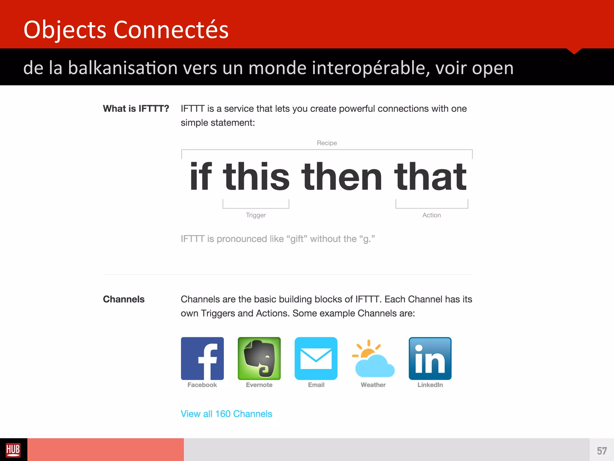 Analyse des Tendances du CES 2015HUB REPORT
De la balkanisaton vers un monde interopérable, voir open
[TENDANCES] L’INTEROPERABILITÉ
57
 