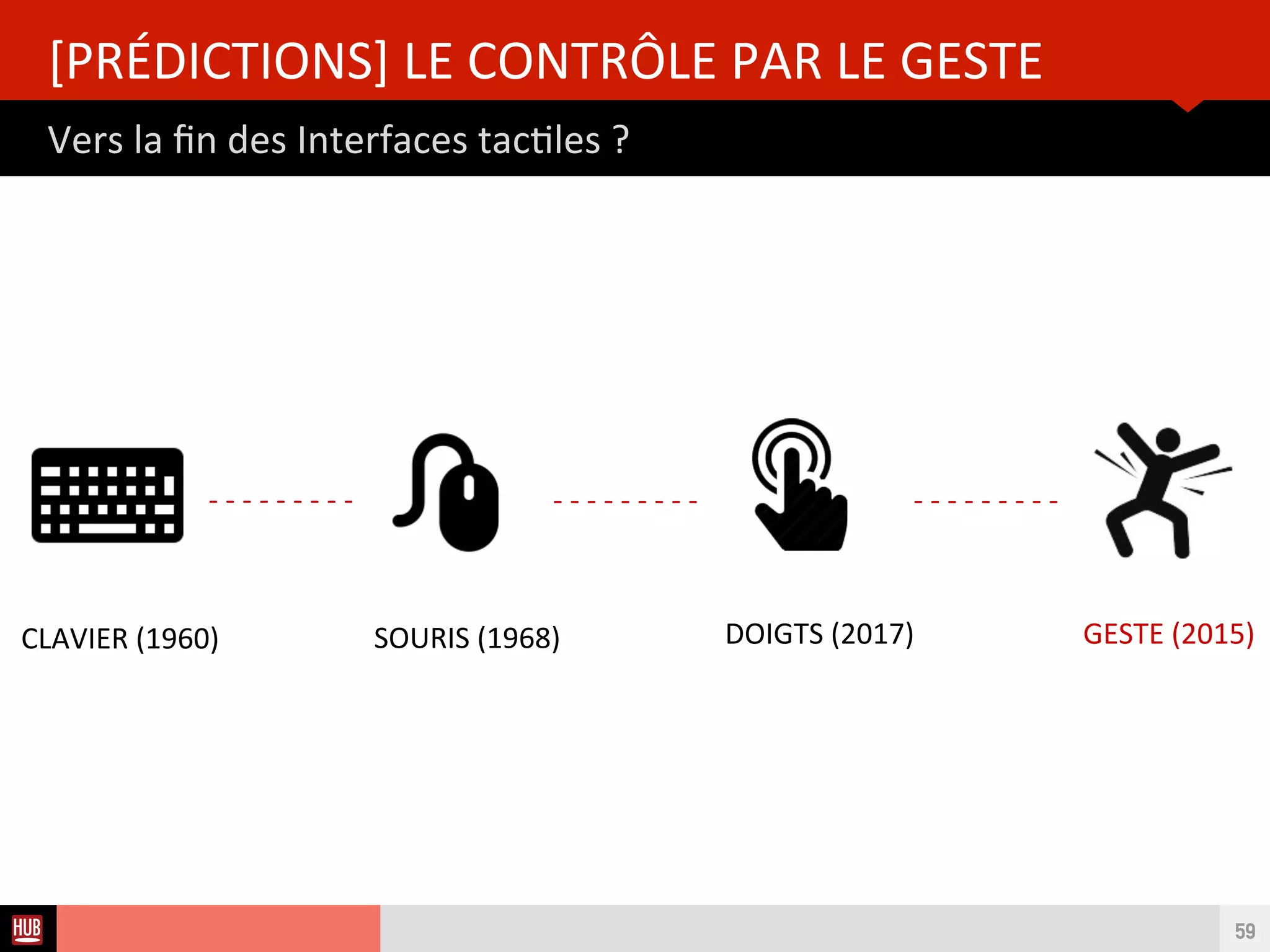 Analyse des Tendances du CES 2015HUB REPORT
Le Hub Numérique du groupe LA POSTE
[TENDANCES] L’INTEROPERABILITÉ
59
 