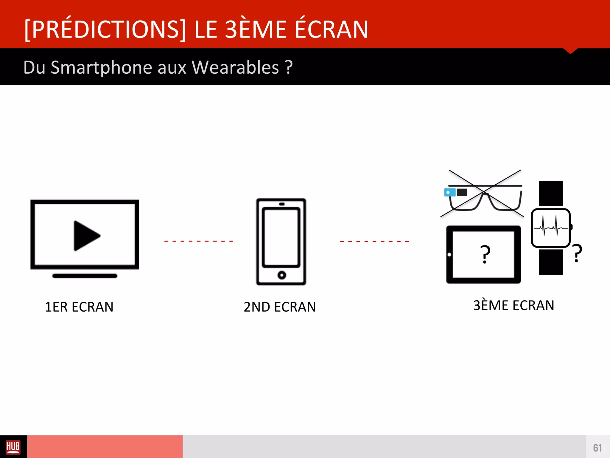 Analyse des Tendances du CES 2015HUB REPORT
Vers la fn des Interfaces tactles ?
[PRÉDICTIONS] LE CONTRÔLE PAR LE GESTE
61
- - - - - - - - -
CLAVIER (1960) SOURIS (1968)
- - - - - - - - -
DOIGTS (2007)
- - - - - - - - -
GESTE (2015)
NOUS SOMMES ENTRÉS DANS LA 4ÈME ÈRE
DES INTERFACES HOMME/MACHINE
 