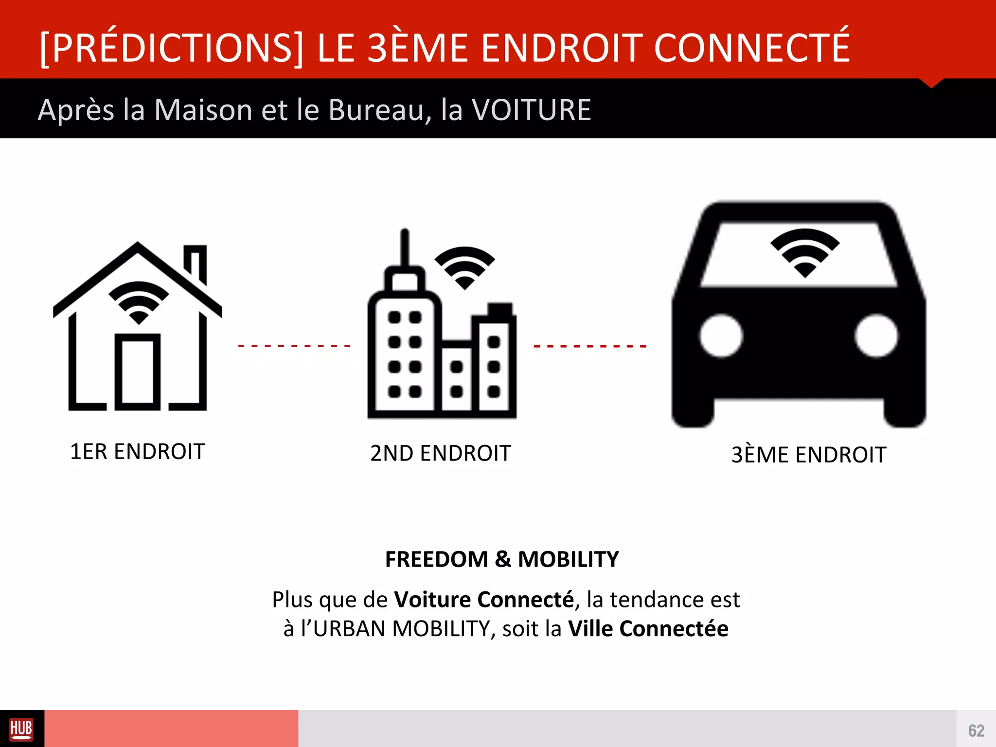 Analyse des Tendances du CES 2015HUB REPORT
Vers la fn des Interfaces tactles ?
[PRÉDICTIONS] LE CONTRÔLE PAR LE GESTE
62
DJI
 