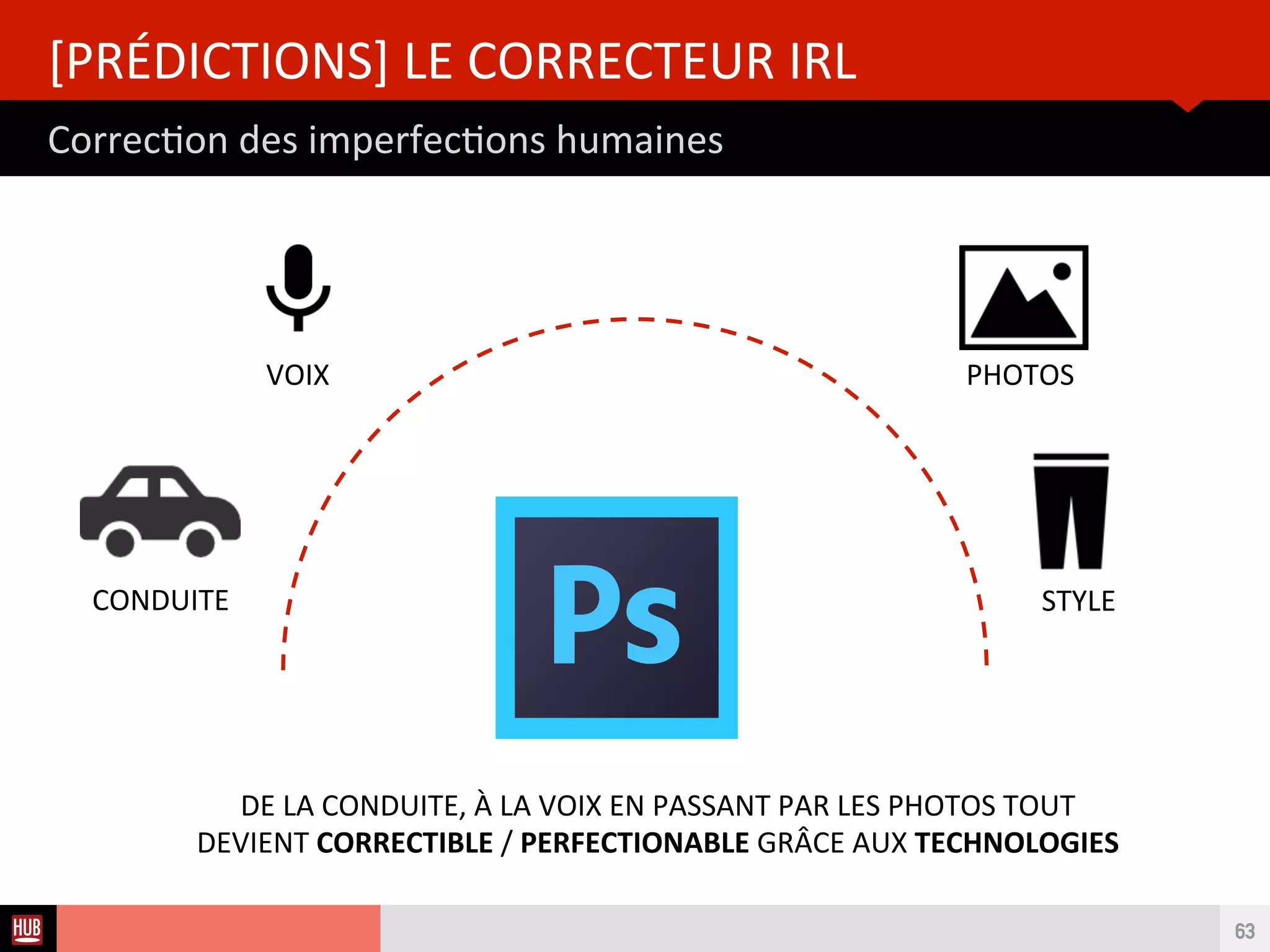 Analyse des Tendances du CES 2015HUB REPORT
Du Smartphone aux Wearables ?
[PRÉDICTIONS] LE 3ÈME ÉCRAN
63
- - - - - - - - -
1ER ECRAN 2ND ECRAN
- - - - - - - - -
3ÈME ECRAN
?
?
?
 