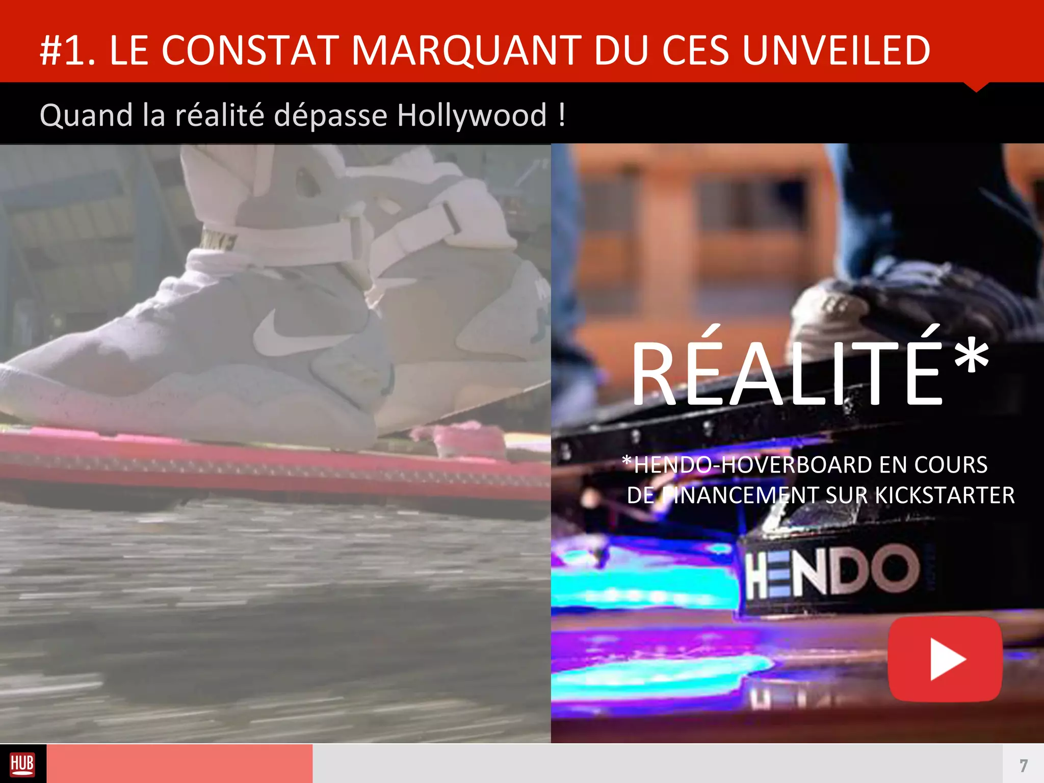 Analyse des Tendances du CES 2015HUB REPORT
Quand la réalité dépasse Hollywood !
LE CONSTAT MARQUANT DU CES UNVEILED
7
FICTION*
*HOVERBOARD DE RETOUR VERS LE FUTUR
 