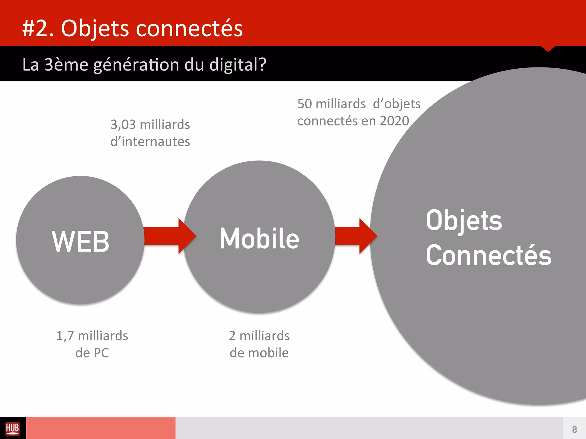 Analyse des Tendances du CES 2015HUB REPORT
Quand la réalité dépasse Hollywood !
LE CONSTAT MARQUANT DU CES UNVEILED
8
RÉALITÉ*
*HENDO-HOVERBOARD EN COURS
DE FINANCEMENT SUR KICKSTARTER
 