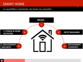 Analyse des Tendances du CES 2015HUB REPORT
La bataille pour le 3ème écran : La voiture
LA VIDEO AU COEUR DES USAGES
20
PARROT RNB 6
Le Smart Dashboard 2.0
 