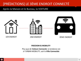 Analyse des Tendances du CES 2015HUB REPORT
Vers la fn des Interfaces tactles ?
[PRÉDICTIONS] LE CONTRÔLE PAR LE GESTE
62
DJI
 