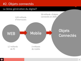 Analyse des Tendances du CES 2015HUB REPORT
Quand la réalité dépasse Hollywood !
LE CONSTAT MARQUANT DU CES UNVEILED
8
RÉALITÉ*
*HENDO-HOVERBOARD EN COURS
DE FINANCEMENT SUR KICKSTARTER
 
