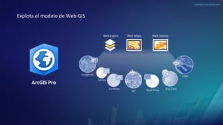 ArcGIS Pro: recursos para conocerlo y dominarlo | PDF