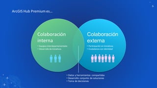 ArcGIS Hub Premium es…
Colaboración
externa
• Participación en iniciativas
• Ciudadanos con identidad
Colaboración
interna...