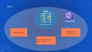 Retos
ArcGIS Open Data
Portales privados
Acceso a datos, mapas,
escenas, Apps, …
Colaboración
bidireccional
SaaS
ArcGIS Hub
 