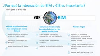 BIM + GIS: La alianza Autodesk-Esri