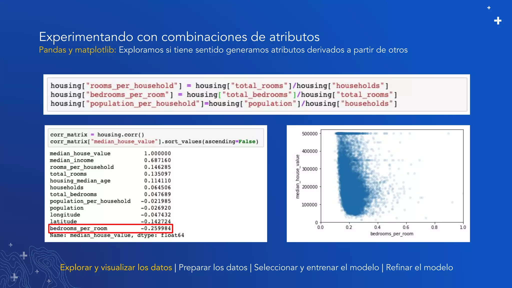 Experimentando con combinaciones de atributos
Explorar y visualizar los datos | Preparar los datos | Seleccionar y entrenar el modelo | Reﬁnar el modelo
Pandas y matplotlib: Exploramos si tiene sentido generamos atributos derivados a partir de otros
 