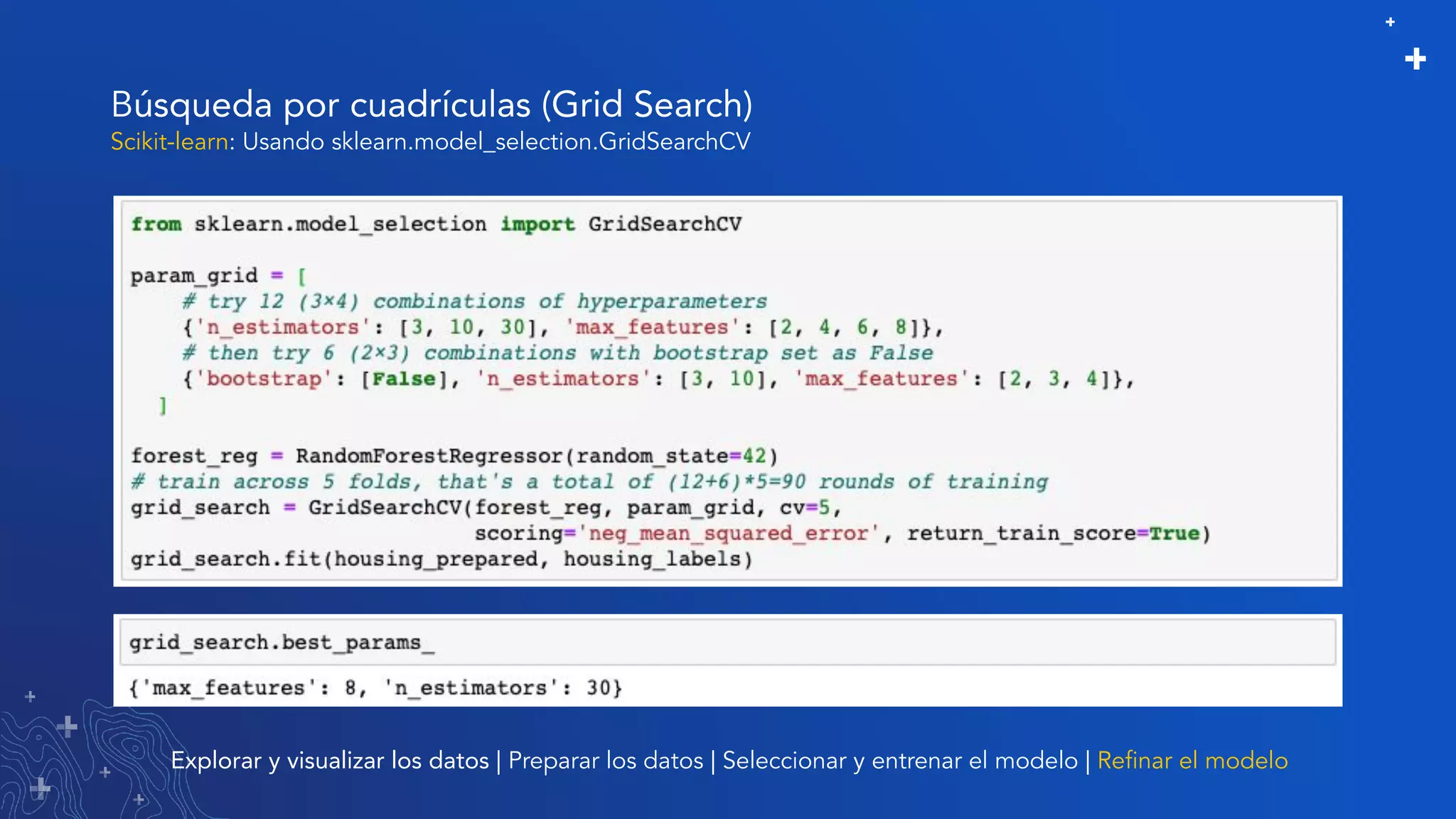 Búsqueda por cuadrículas (Grid Search)
Explorar y visualizar los datos | Preparar los datos | Seleccionar y entrenar el modelo | Reﬁnar el modelo
Scikit-learn: Usando sklearn.model_selection.GridSearchCV
 