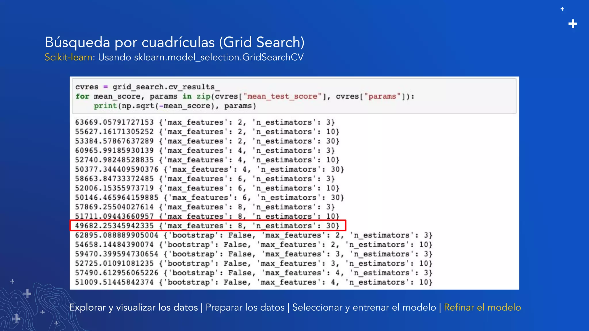 Búsqueda por cuadrículas (Grid Search)
Explorar y visualizar los datos | Preparar los datos | Seleccionar y entrenar el modelo | Reﬁnar el modelo
Scikit-learn: Usando sklearn.model_selection.GridSearchCV
 
