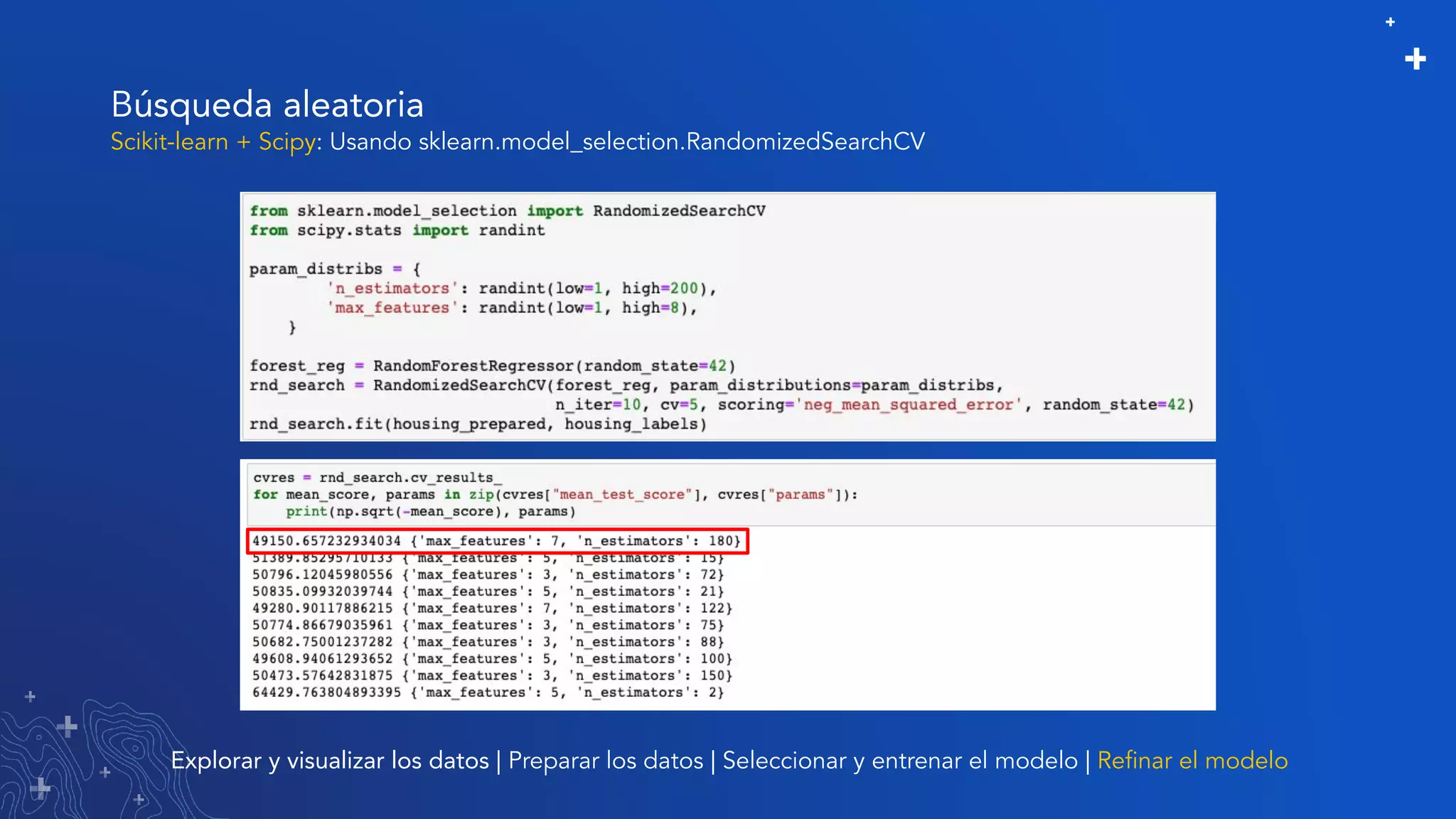 Búsqueda aleatoria
Explorar y visualizar los datos | Preparar los datos | Seleccionar y entrenar el modelo | Reﬁnar el modelo
Scikit-learn + Scipy: Usando sklearn.model_selection.RandomizedSearchCV
 