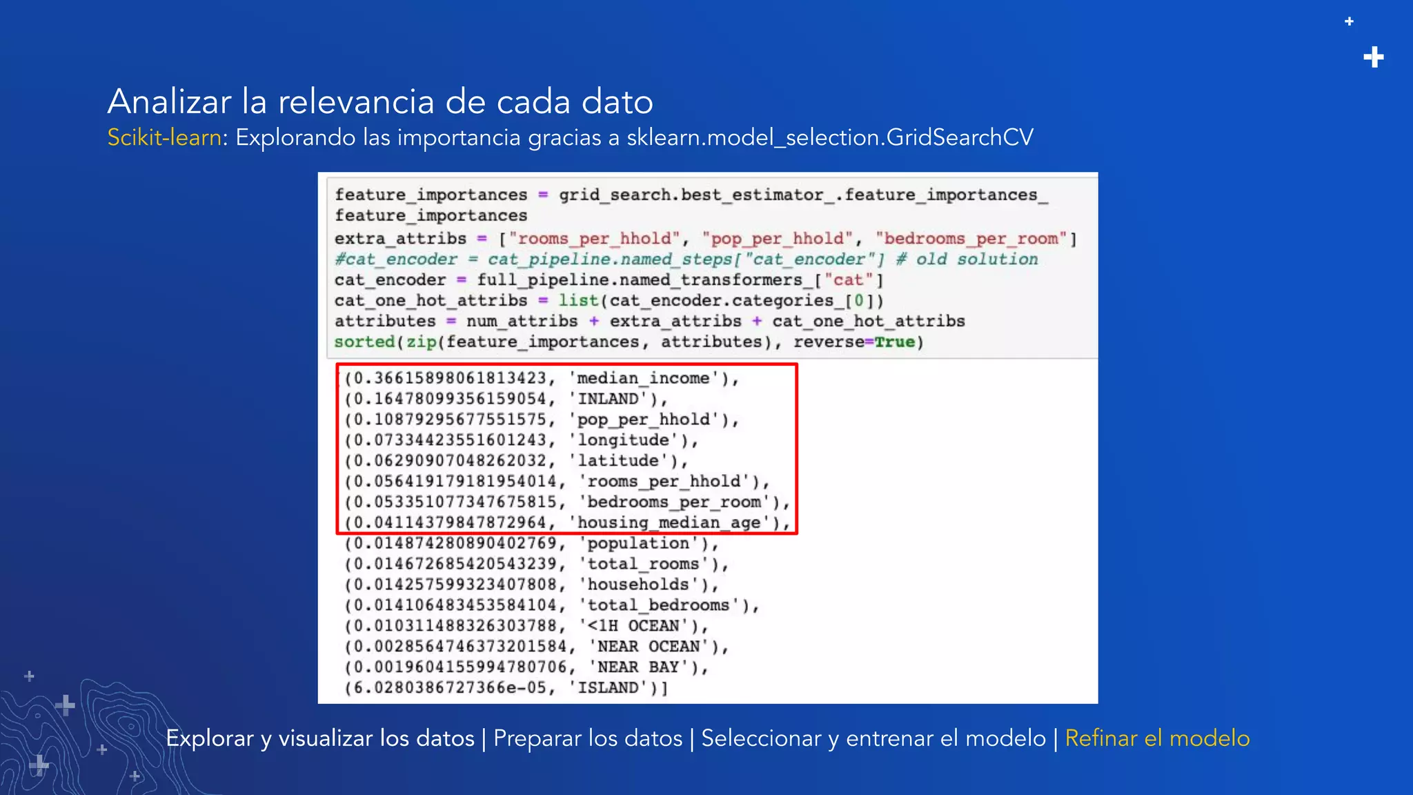 Analizar la relevancia de cada dato
Explorar y visualizar los datos | Preparar los datos | Seleccionar y entrenar el modelo | Reﬁnar el modelo
Scikit-learn: Explorando las importancia gracias a sklearn.model_selection.GridSearchCV
 