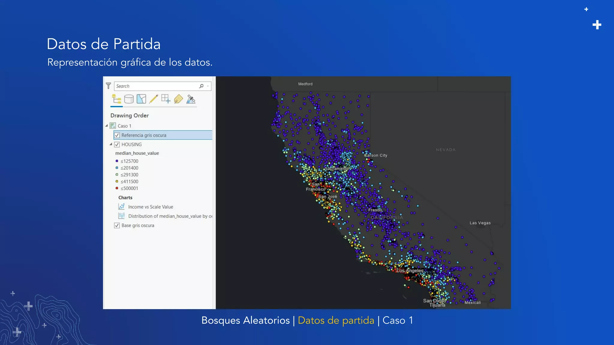 Datos de Partida
Bosques Aleatorios | Datos de partida | Caso 1
Representación gráﬁca de los datos.
 
