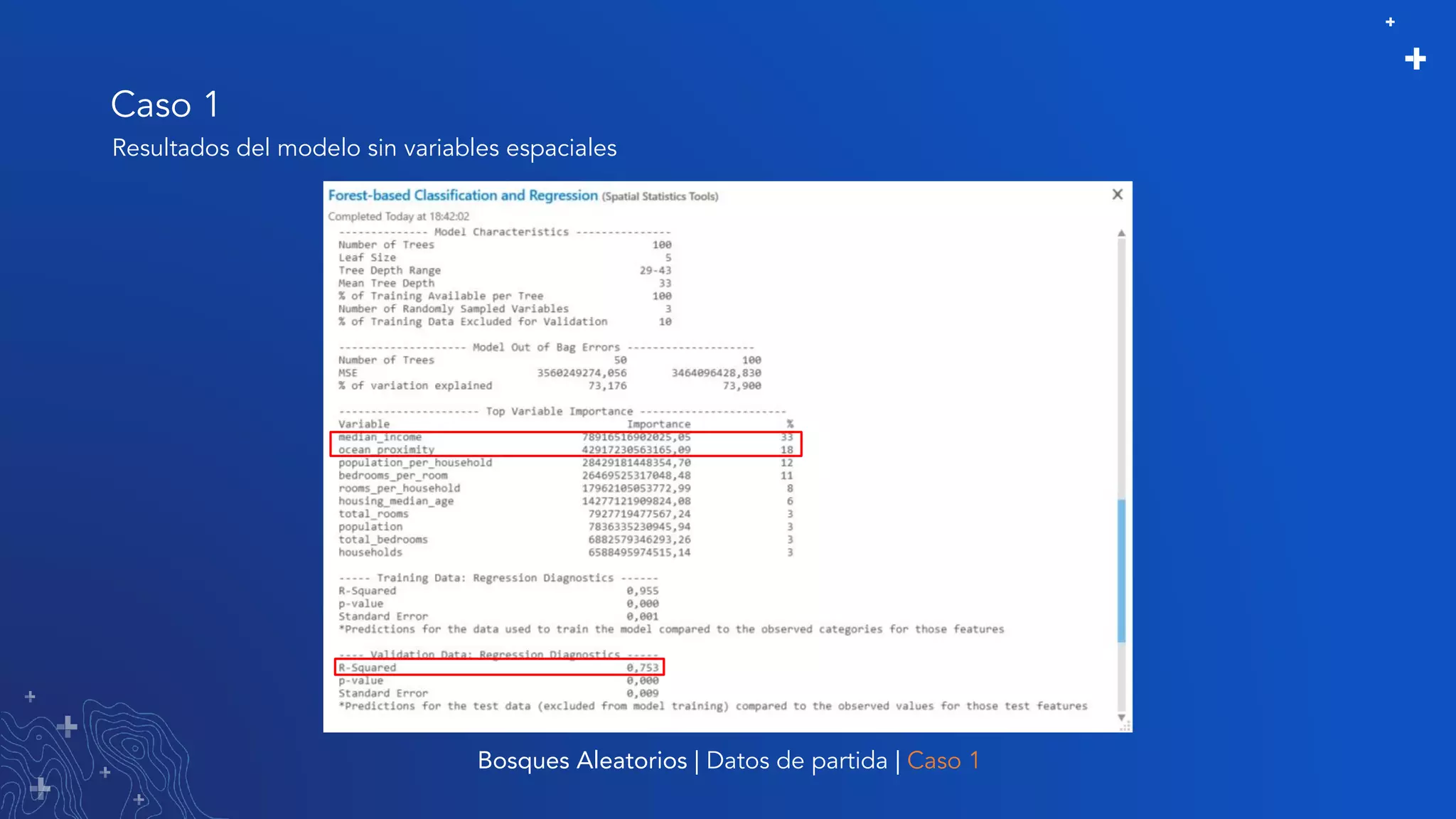 Caso 1
Bosques Aleatorios | Datos de partida | Caso 1
Resultados del modelo sin variables espaciales
 